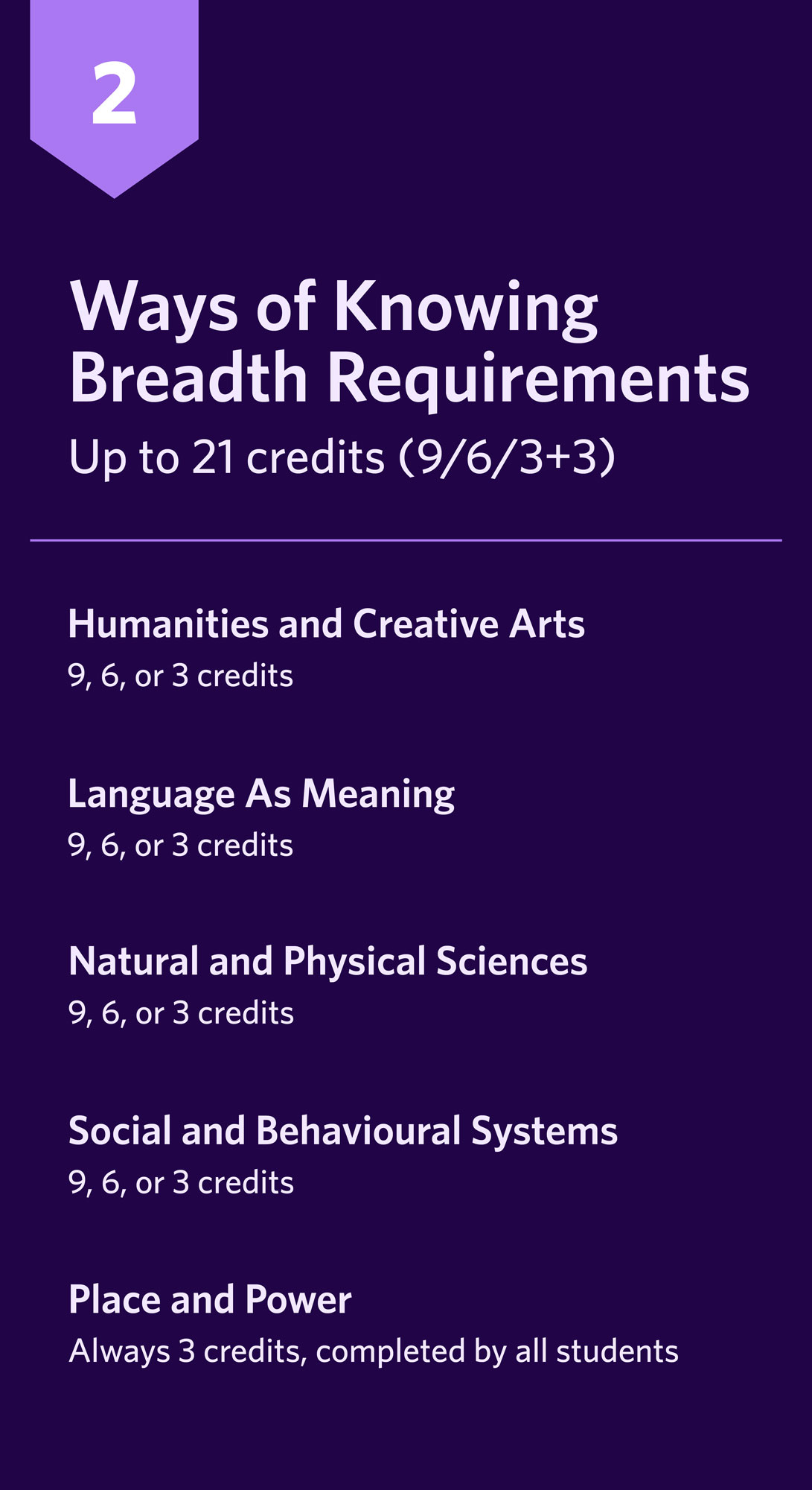 what-are-the-new-bachelor-of-arts-degree-requirements-faculty-of-arts